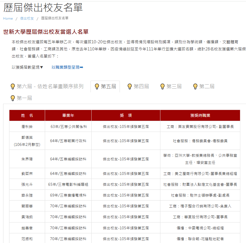 圖片翻攝自 世新大學 官網